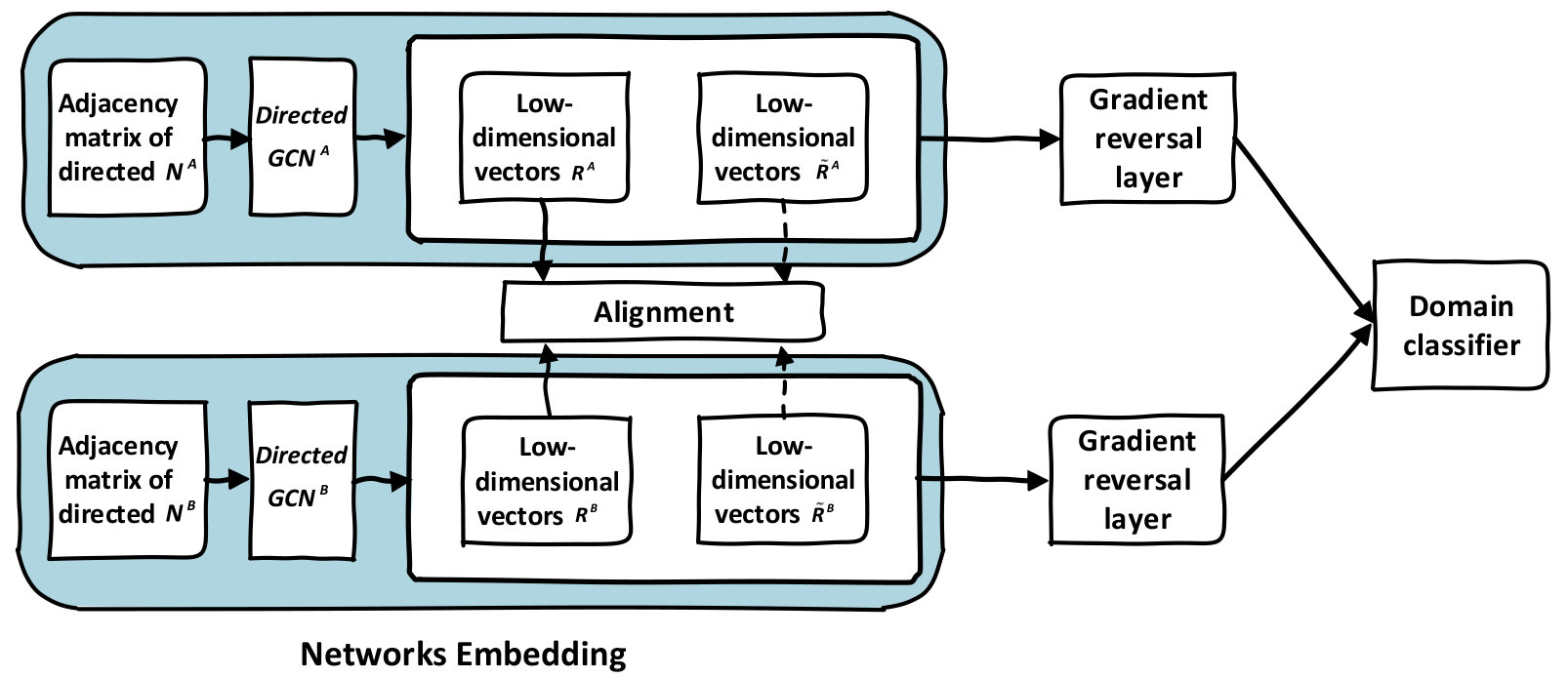 Figure 31